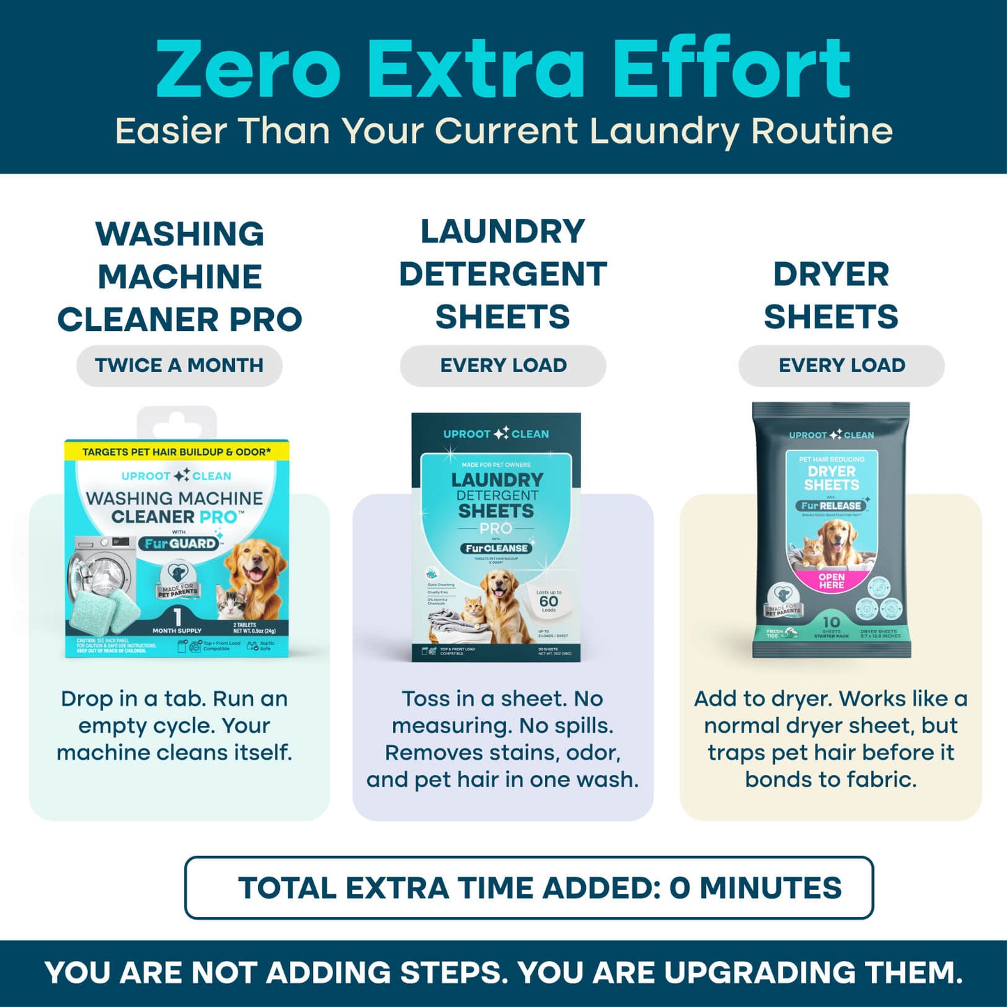 KLENIMORE™ Laundry Cycle Pro