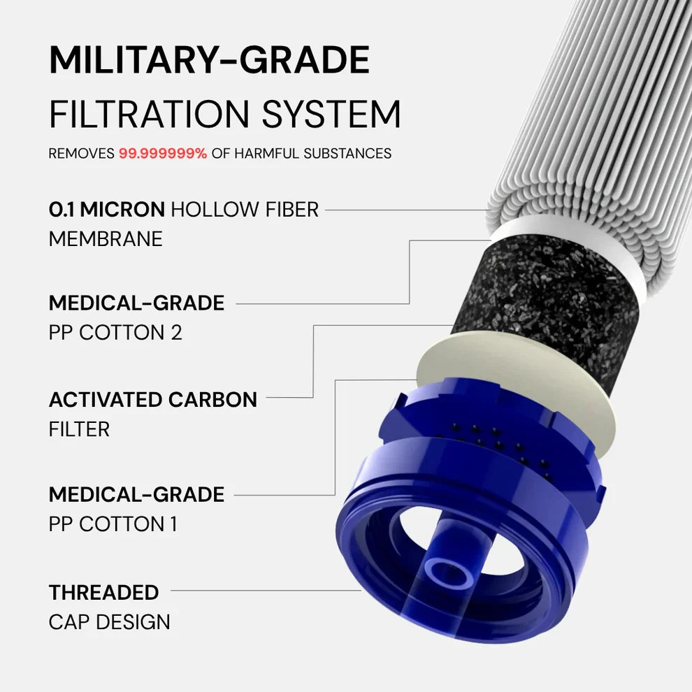 Tired of Unsafe Drinking Water on Hikes & Emergencies? This Portable Water Filter Straw Delivers 99.999999% Pure Water Instantly!