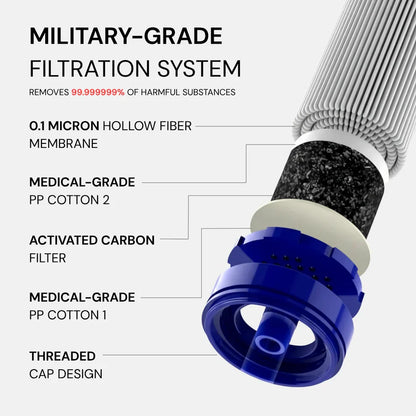 Tired of Unsafe Drinking Water on Hikes & Emergencies? This Portable Water Filter Straw Delivers 99.999999% Pure Water Instantly!