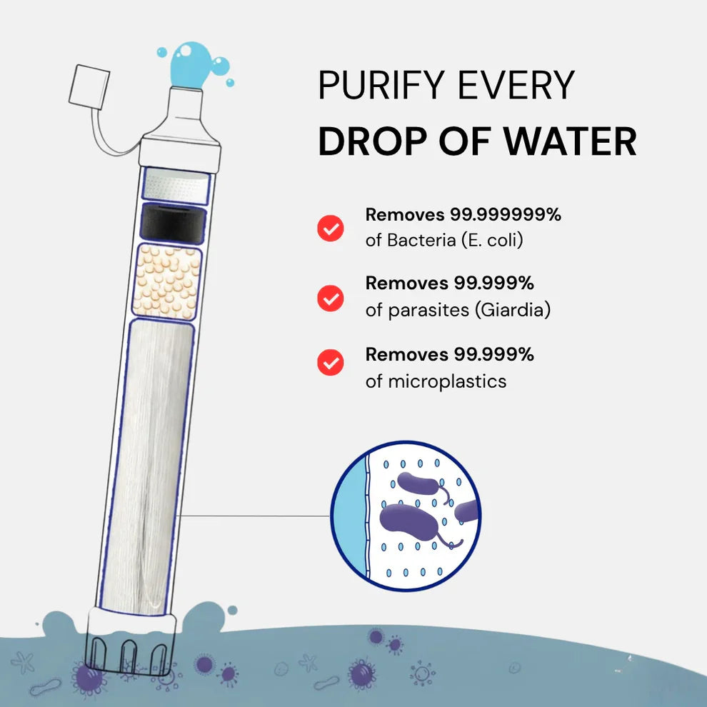 Tired of Unsafe Drinking Water on Hikes & Emergencies? This Portable Water Filter Straw Delivers 99.999999% Pure Water Instantly!