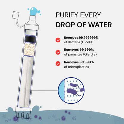 Tired of Unsafe Drinking Water on Hikes & Emergencies? This Portable Water Filter Straw Delivers 99.999999% Pure Water Instantly!