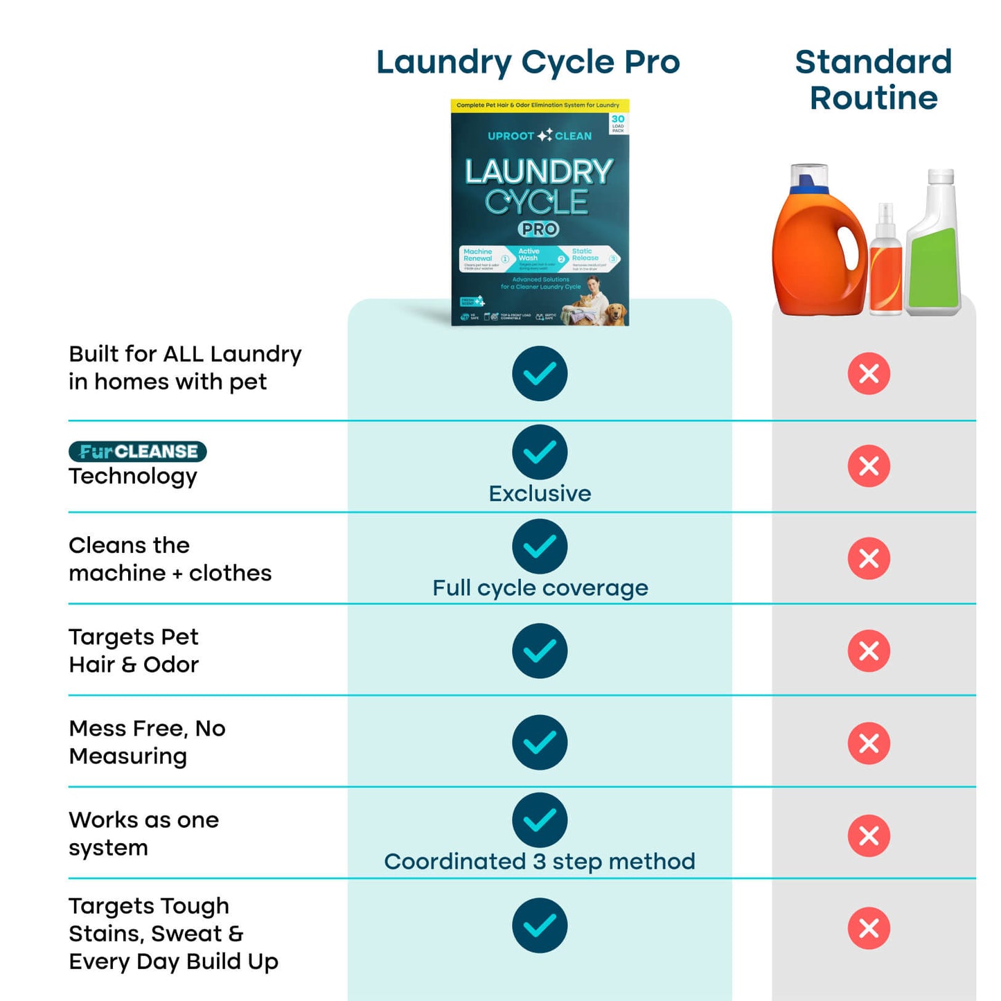 KLENIMORE™ Laundry Cycle Pro