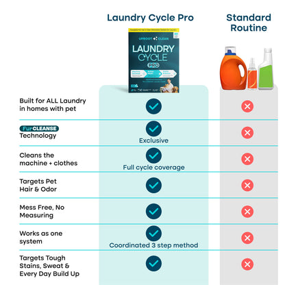 KLENIMORE™ Laundry Cycle Pro