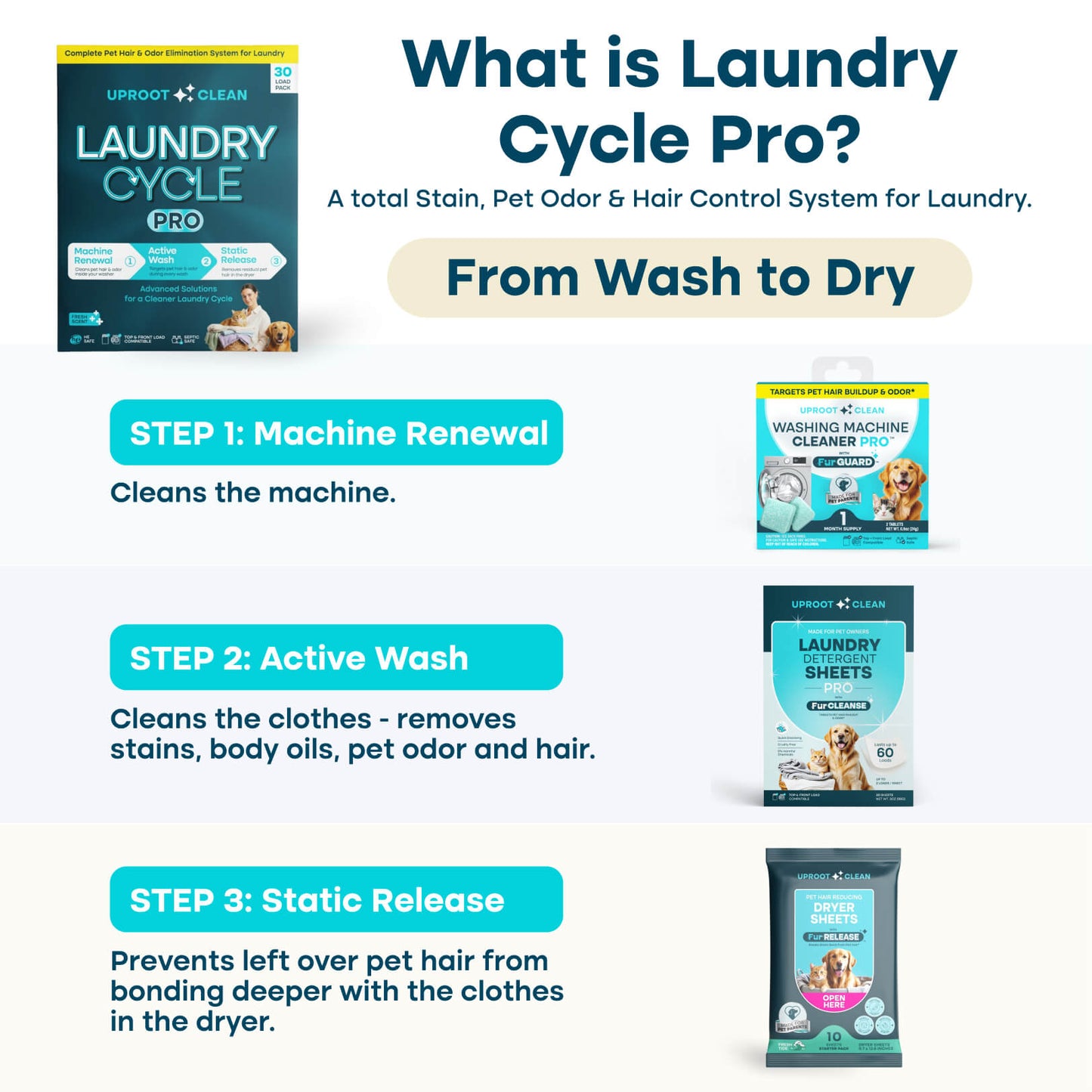 KLENIMORE™ Laundry Cycle Pro