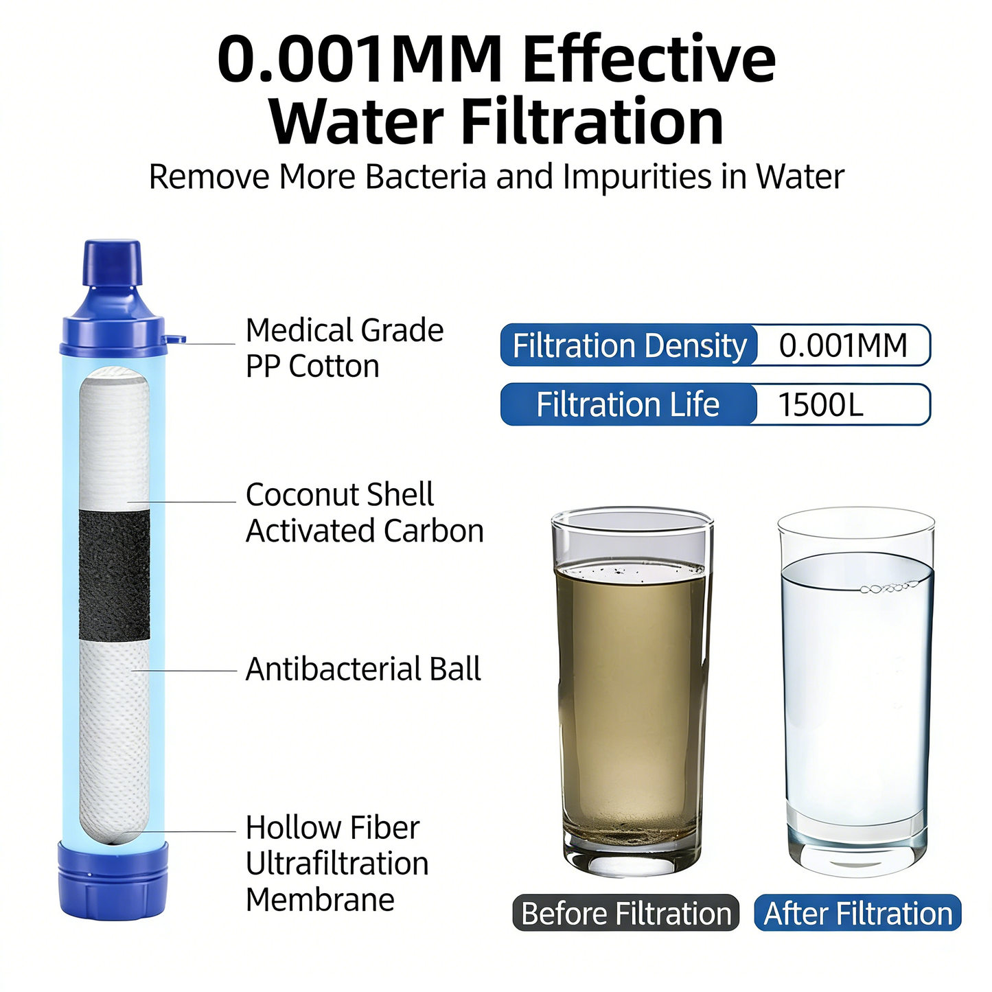 Tired of Unsafe Drinking Water on Hikes & Emergencies? This Portable Water Filter Straw Delivers 99.999999% Pure Water Instantly!